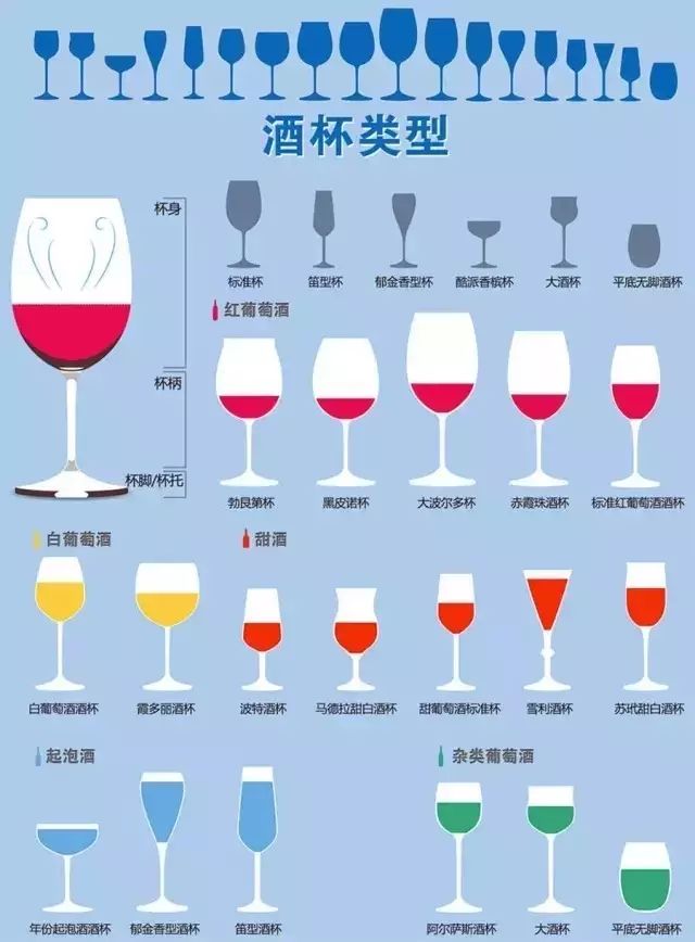 喝葡萄酒为什么一定要用高脚杯？