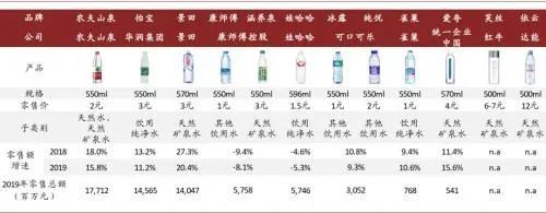 天然健康兴起，包装饮用水高端化序幕拉开
