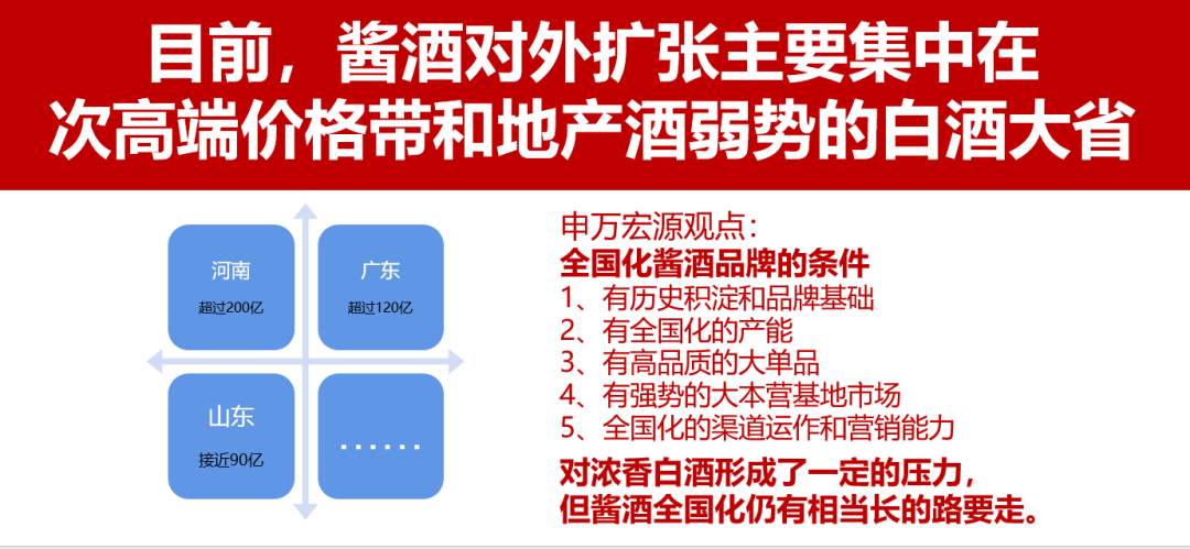 泉城论道大国酱香,乘风破浪下一程