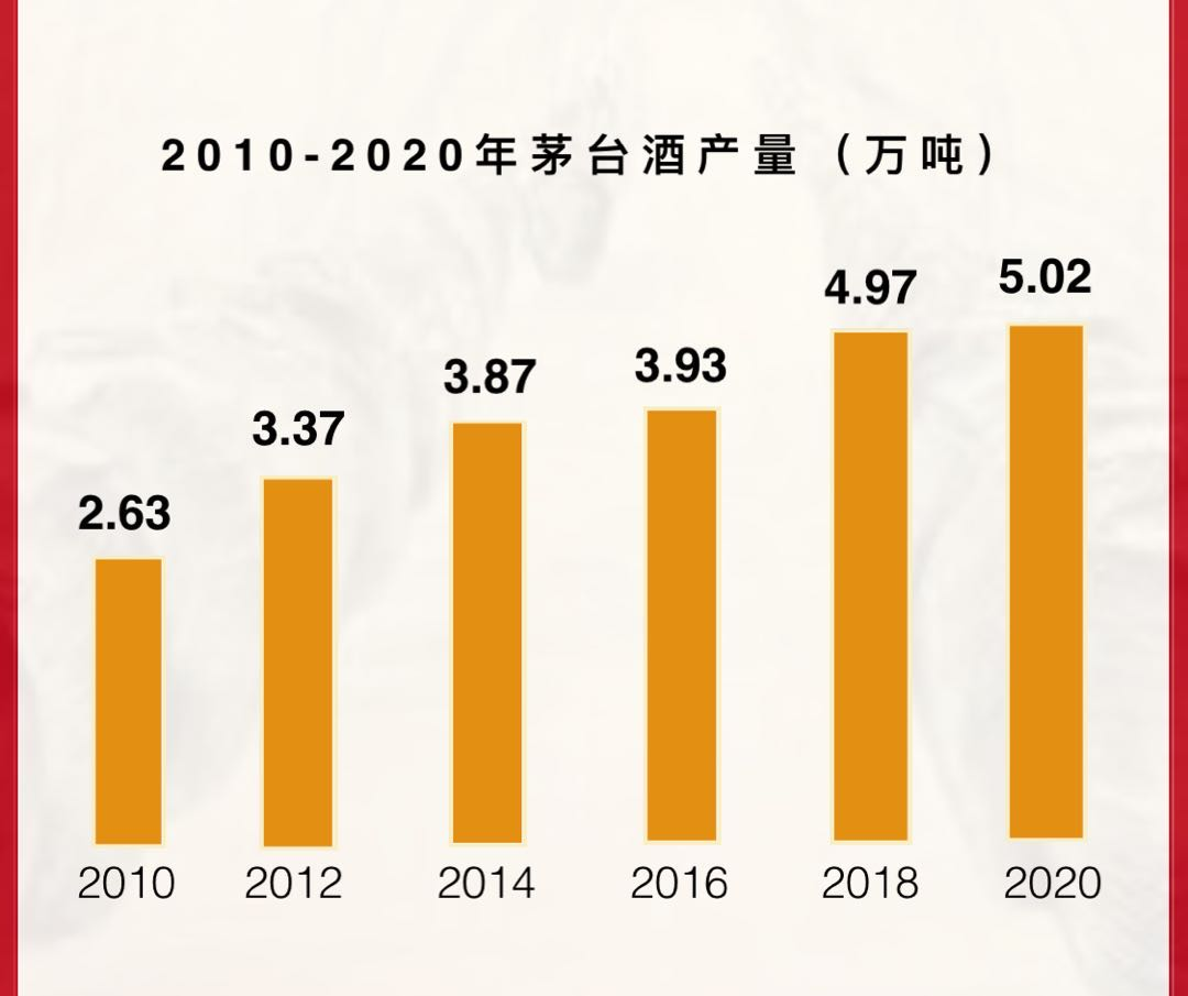 茅台生产质量大会，释放了哪些信号？