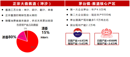 酱酒持续热,国台更稀缺,燃爆秋交会的国台凭什么?