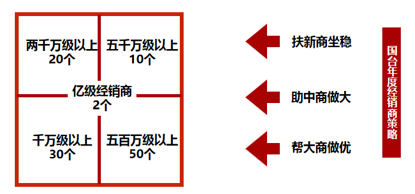 酱酒持续热,国台更稀缺,燃爆秋交会的国台凭什么?