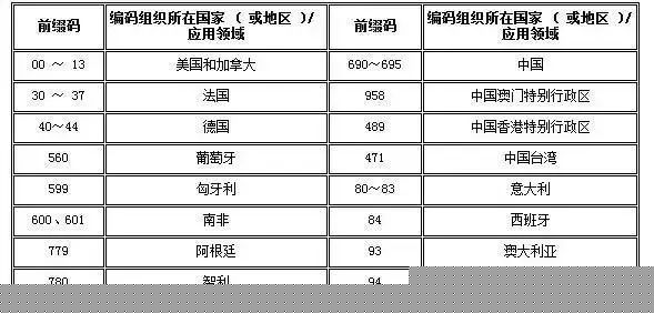 葡萄酒潜规则 扫码价1399元的进口葡萄酒 实际售价仅11.5元