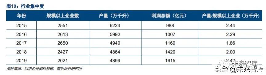 2020年中国白酒行业研究报告