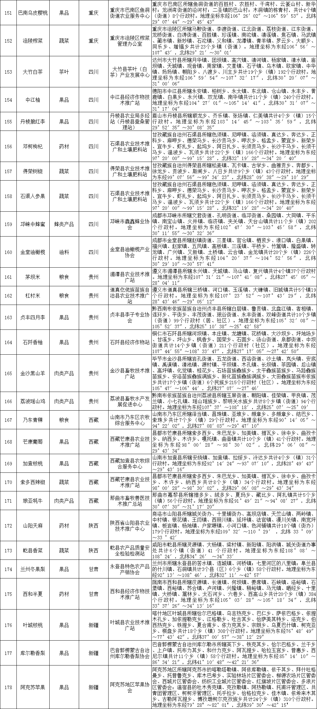 农业农村部公示，河北这些农产品将获地理标志登记保护！