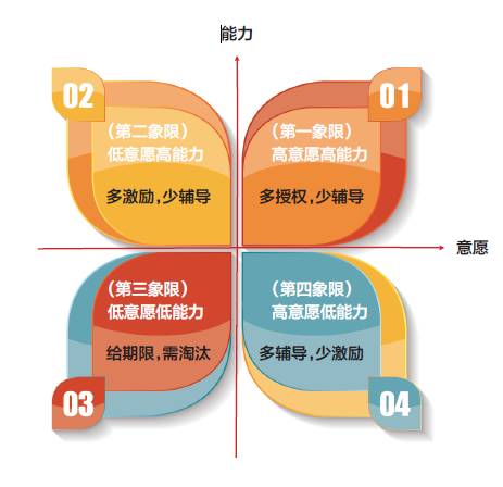 招不到、不会用、留不住，人的问题经销商你知道吗？