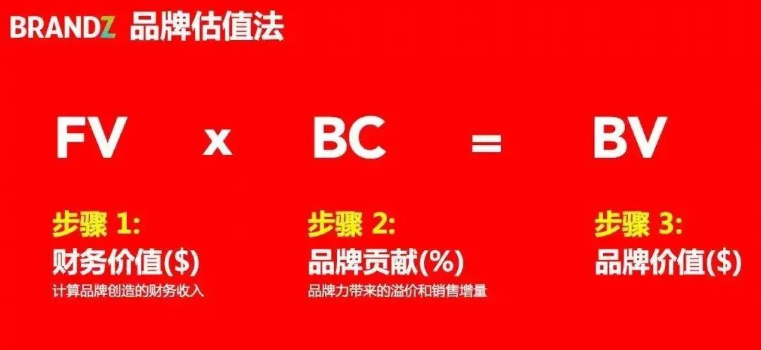 这些乳制品品牌，入选最具价值中国品牌百强榜！