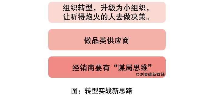 传统经销模式走到尽头？西安百惠【平台+合伙人】模式年销3亿