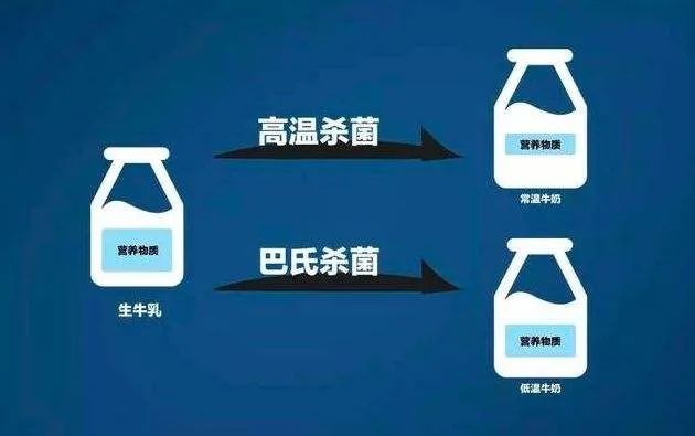 这一品类再爆红！伊利、蒙牛、光明、新希望等纷纷加码！