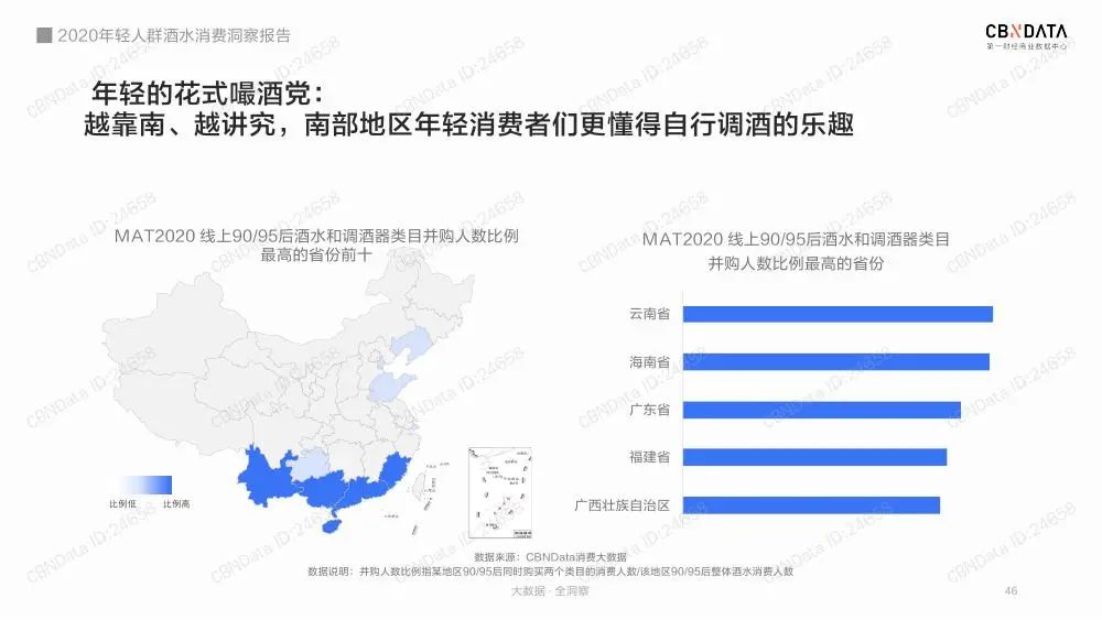 2020年轻人群酒水消费洞察报告