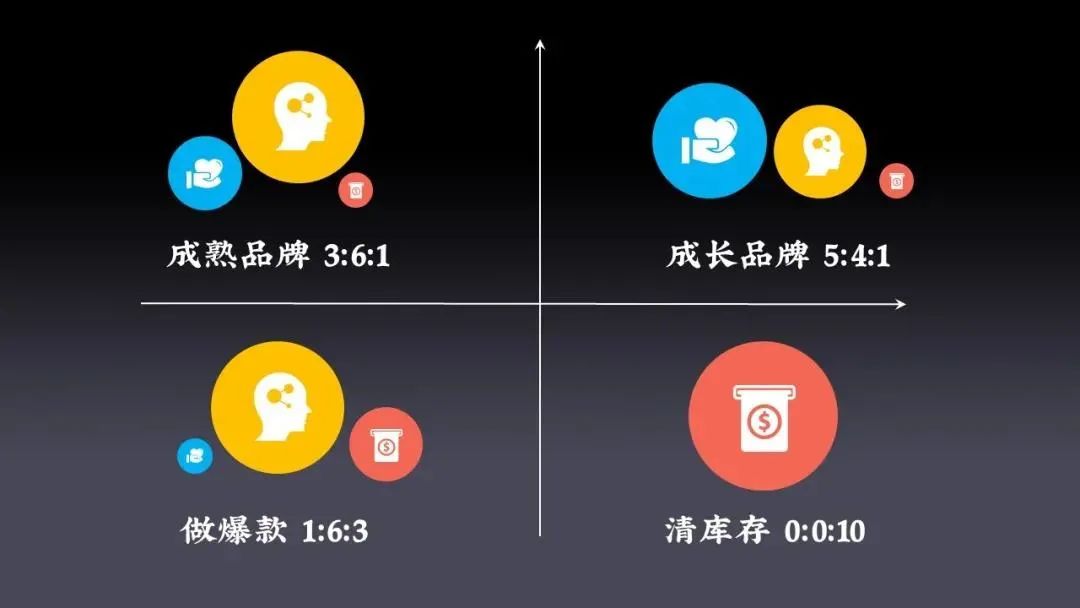 直播不是未来，打造新营销价值链才是