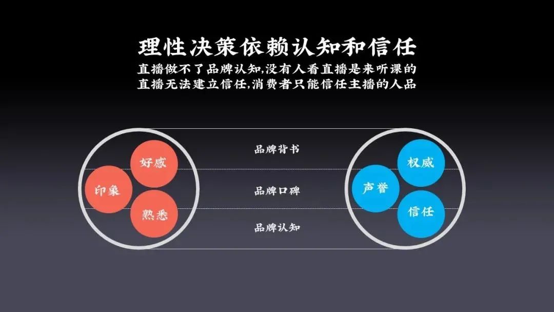 直播不是未来，打造新营销价值链才是