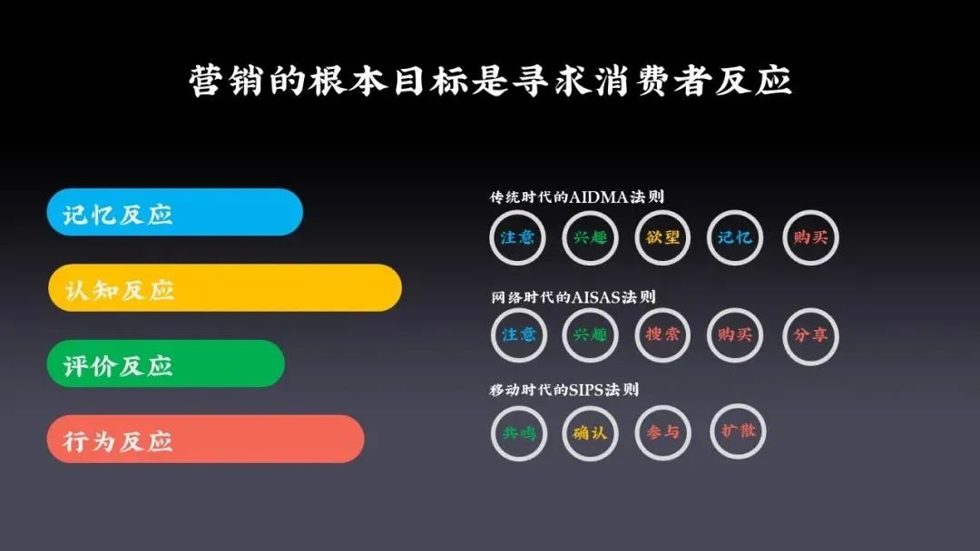 直播不是未来，打造新营销价值链才是