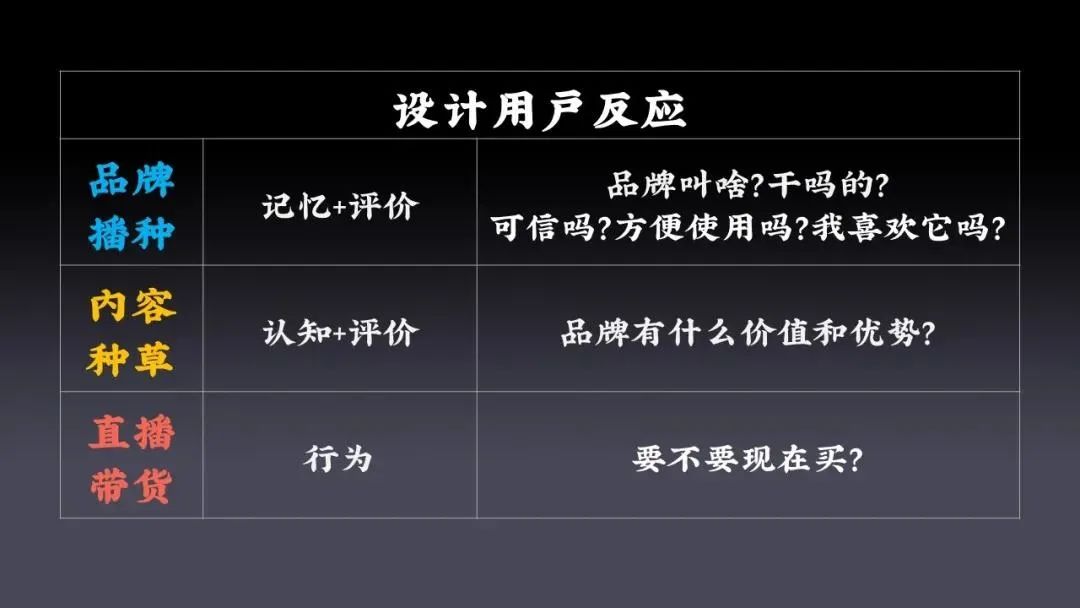 直播不是未来，打造新营销价值链才是