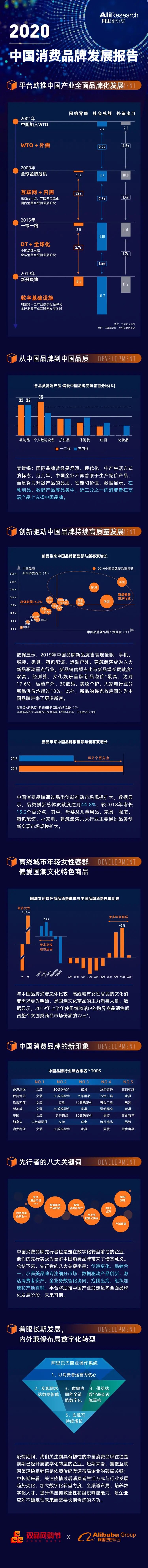 2020中国消费品牌发展报告