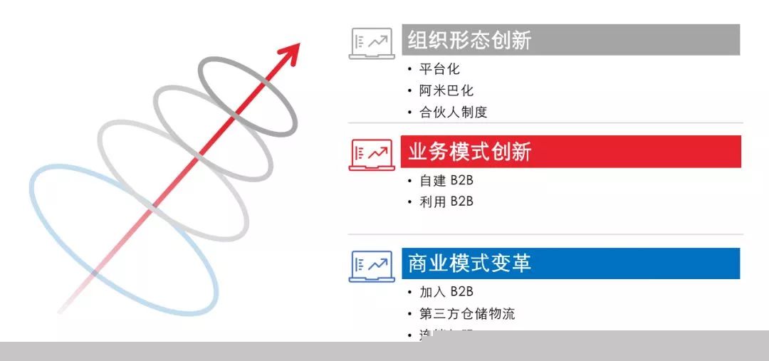 经销商转型手册