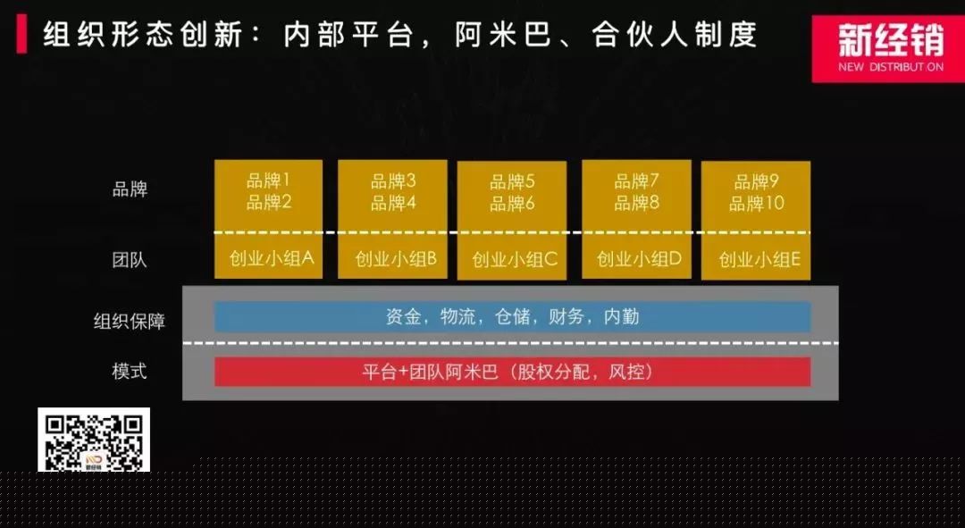 经销商转型手册