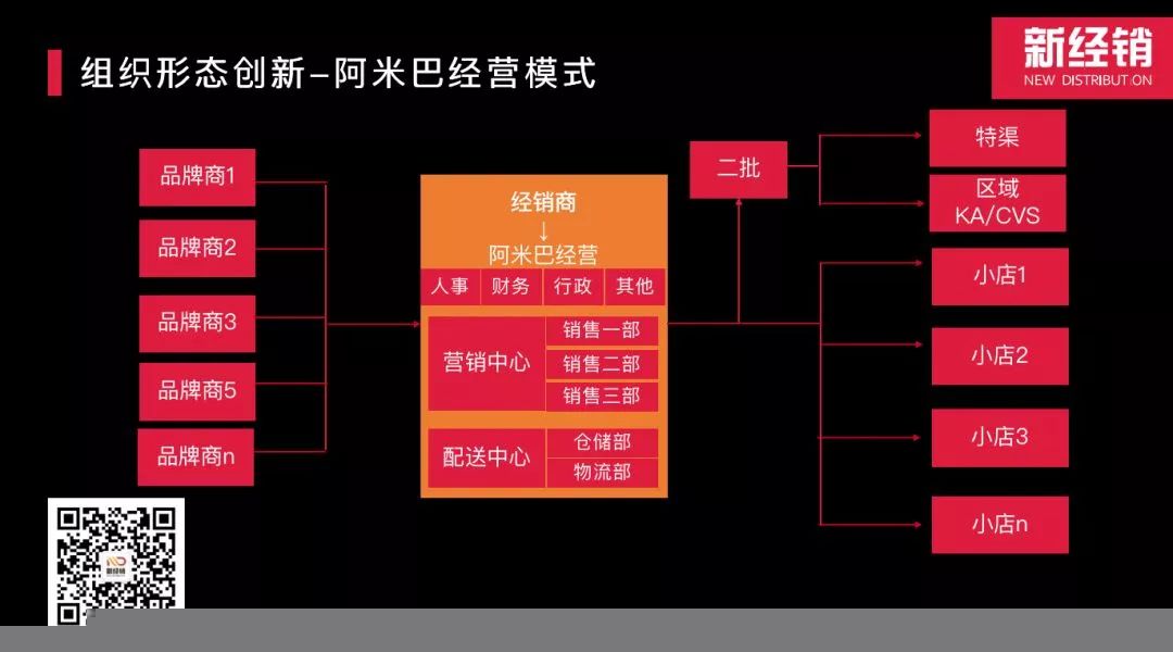 经销商转型手册