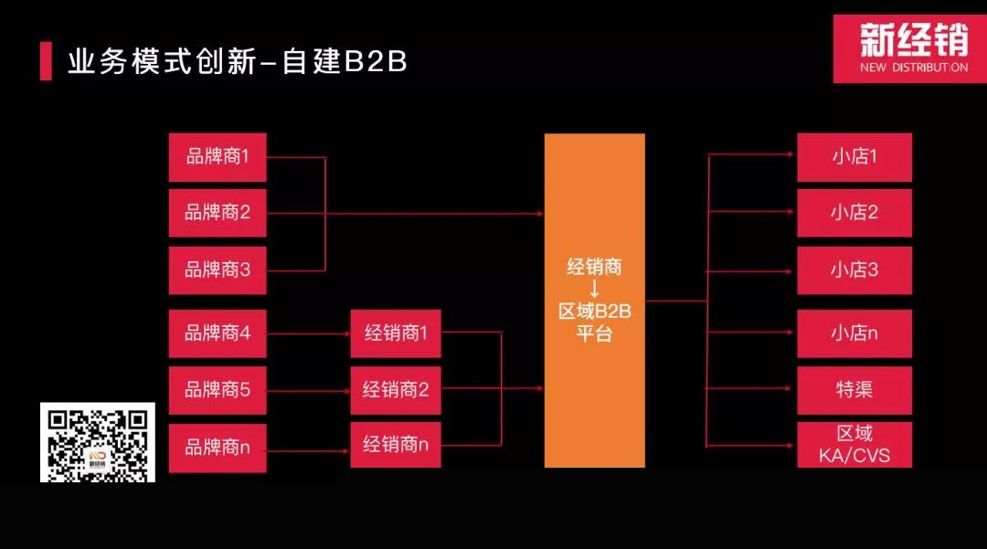 经销商转型手册