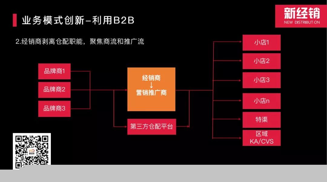 经销商转型手册