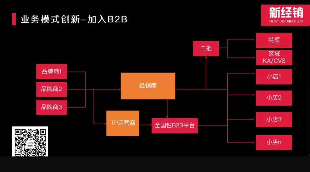 经销商转型手册
