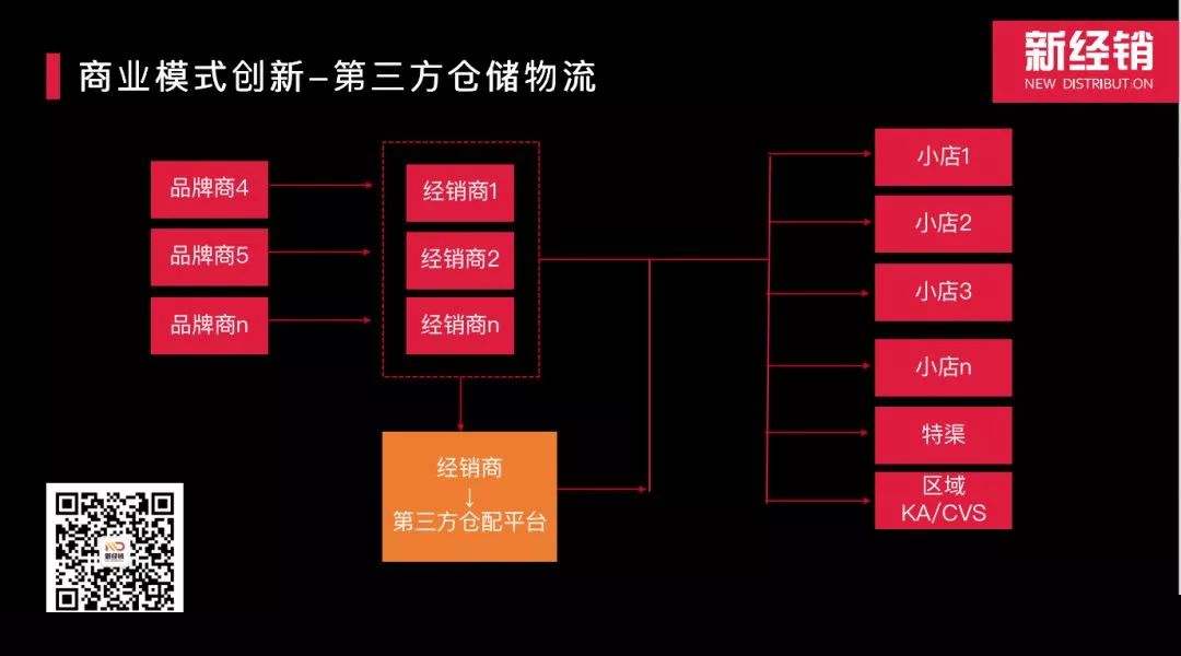经销商转型手册