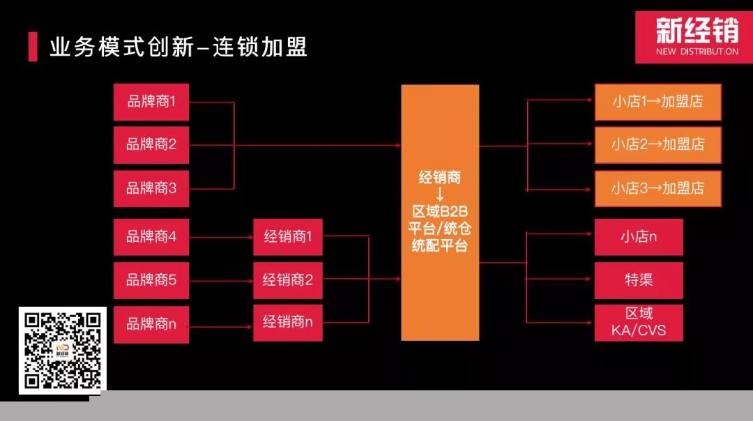 经销商转型手册