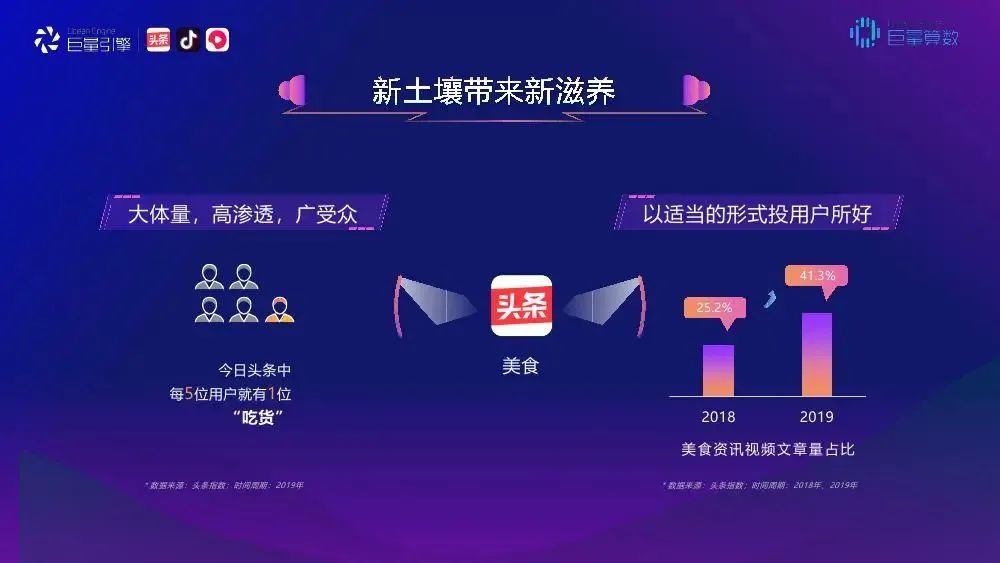 数读食品饮料行业新变化