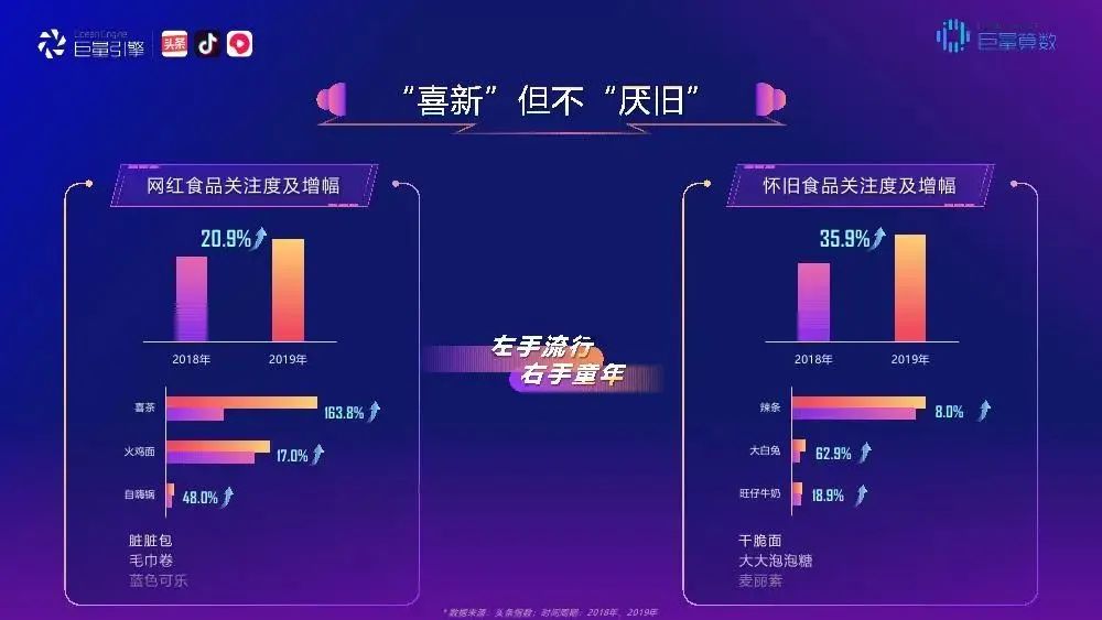 数读食品饮料行业新变化