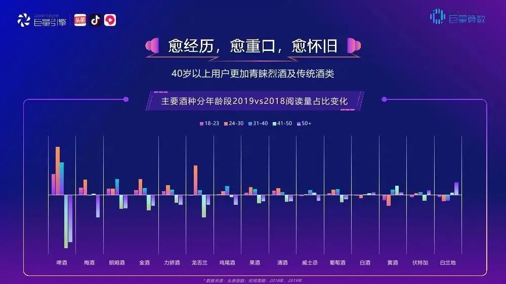 数读食品饮料行业新变化