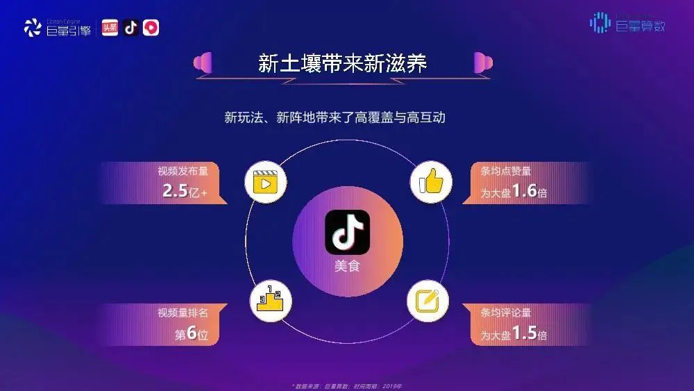 数读食品饮料行业新变化