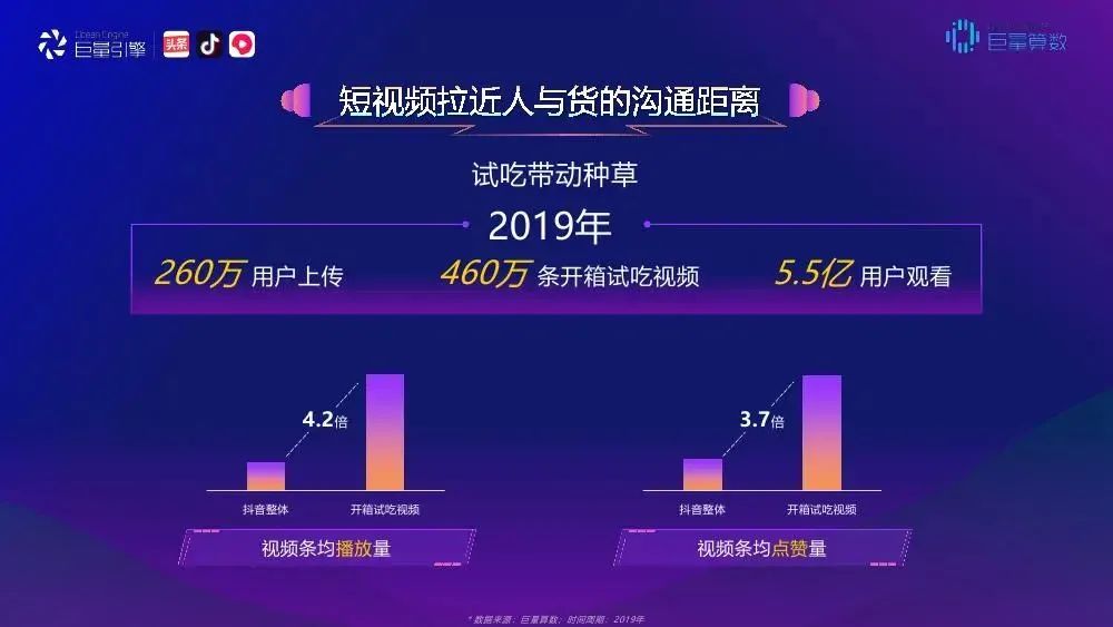 数读食品饮料行业新变化