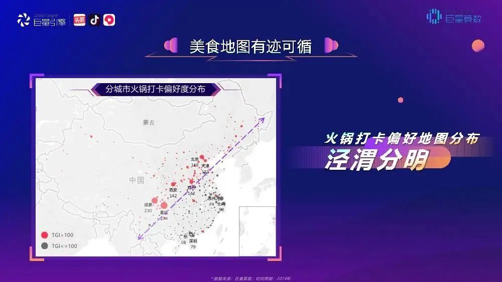 数读食品饮料行业新变化