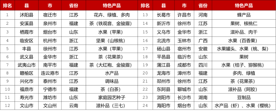 如何将茶叶线上销售热,转化为线下商机?