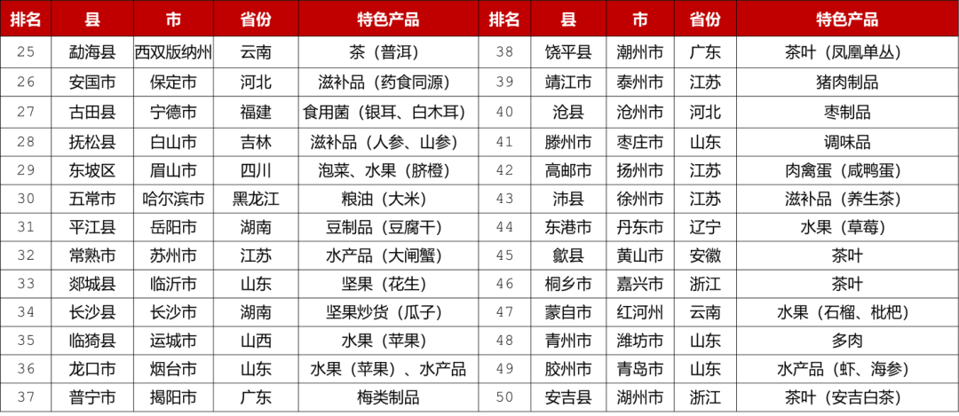 如何将茶叶线上销售热，转化为线下商机？