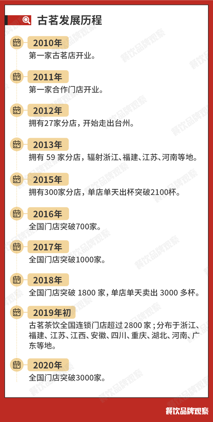100个加盟商只收一个，茶饮黑马古茗为啥这么拽？