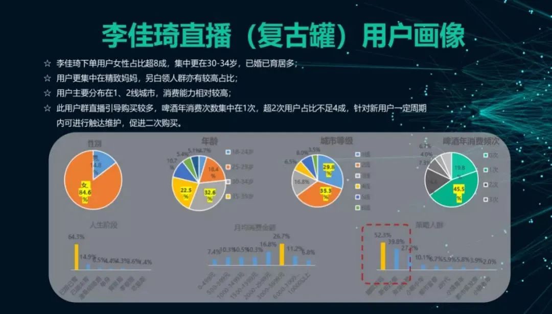 青啤电商布局:站内外种草收割