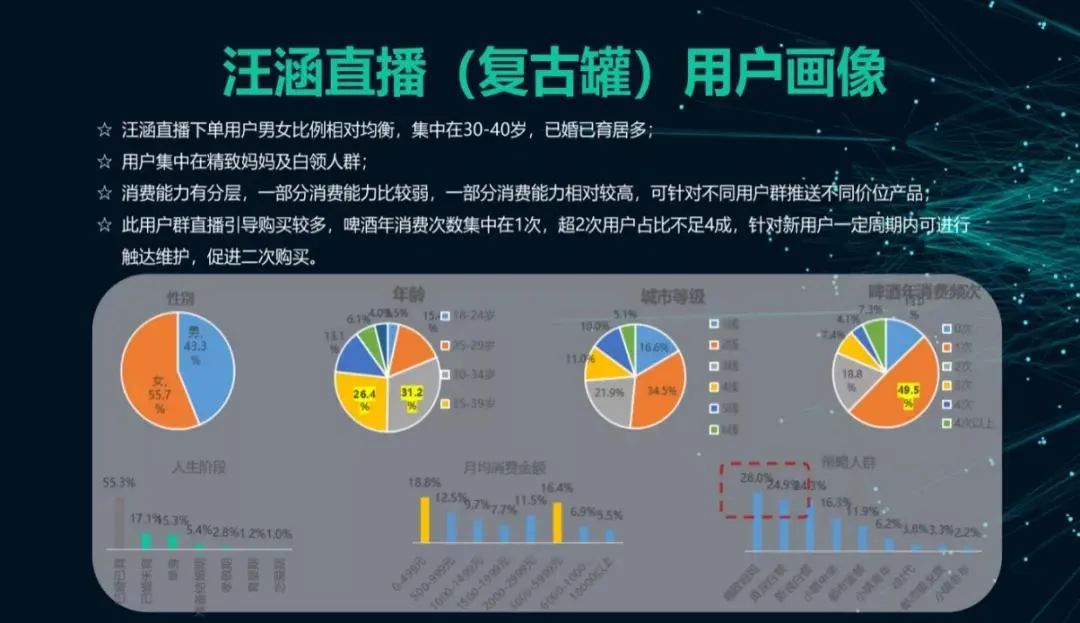 青啤电商布局:站内外种草收割