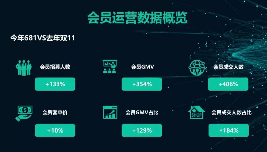 青啤电商布局:站内外种草收割
