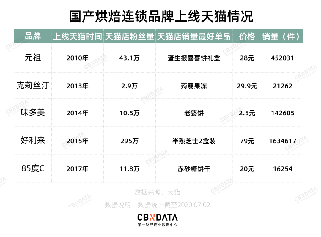 喜茶、阿华田后又盯上哈根达斯，疯狂联名的好利来