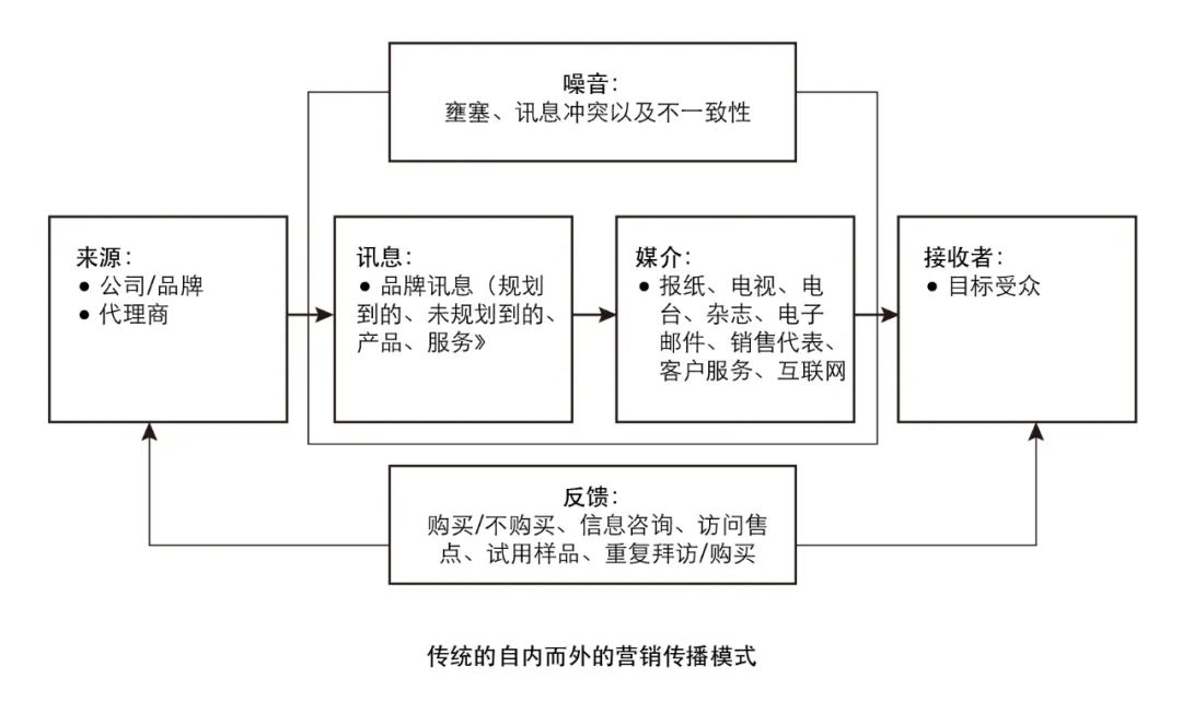 肉身成圣还是死后封神？纪念伟大的但还没成为大师的舒尔茨老先生