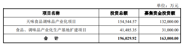 经销商新增1504个！天味食品2020三季报出炉！