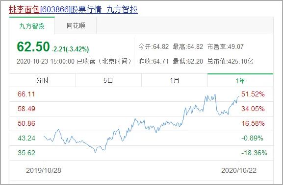前三季度净利润每天250万，吴志刚和他的桃李帝国