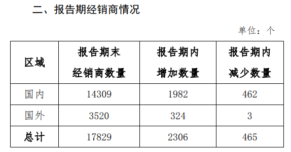 安琪酵母2020前三季度营收64亿元！