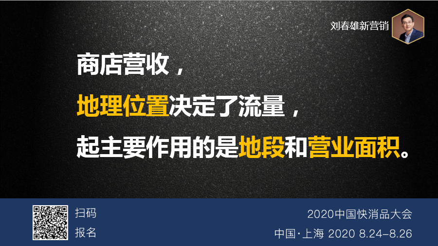 商店与店商