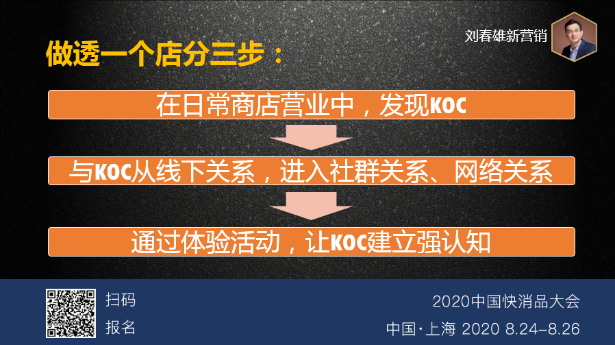 商店与店商
