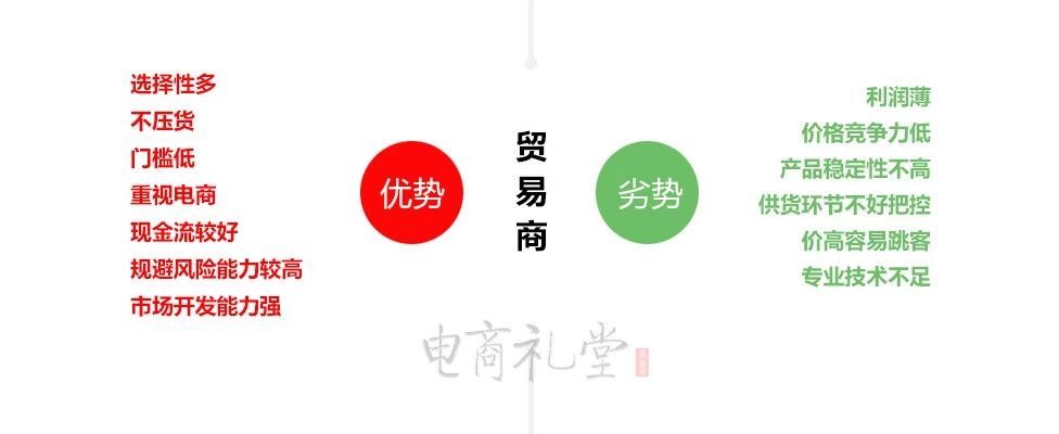 电商的营销穿透力:B2B与B2C的交互融合