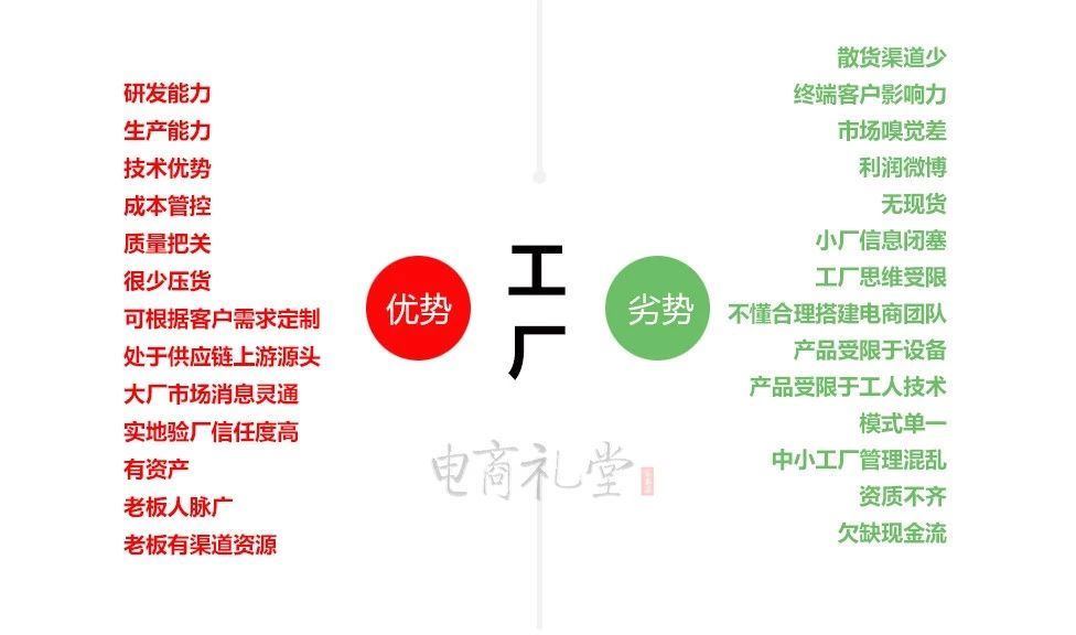 电商的营销穿透力：B2B与B2C的交互融合