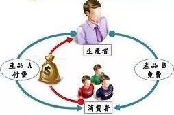 “造词营销”,是没钱还是没脑子?