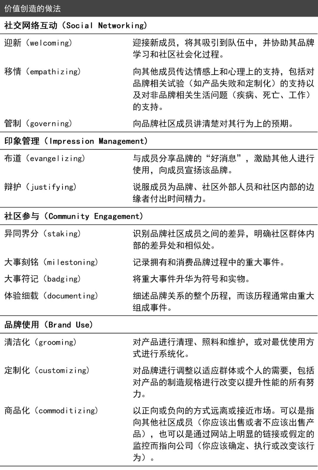 “造词营销”,是没钱还是没脑子?